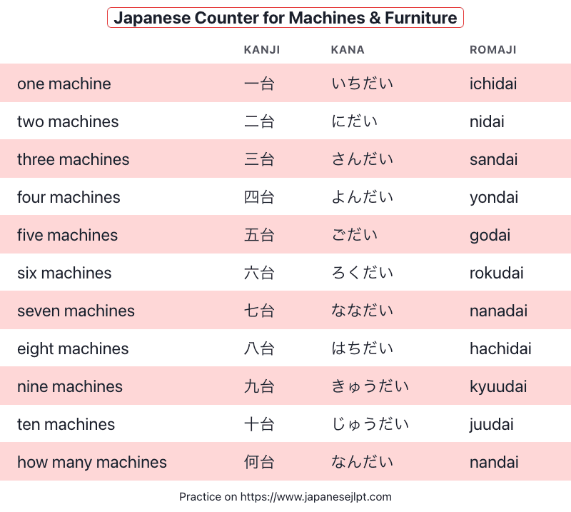 Japanese Counter for Machines and Furniture dai
