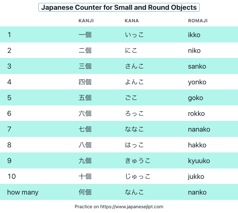 Counting small and round objects from 1 to 10 using Japanese counter ko