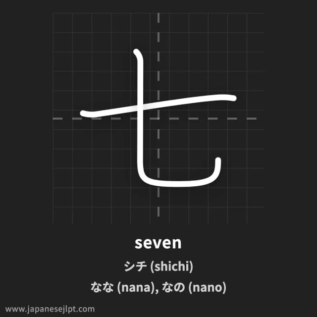 Kanji 七 meaning and readings