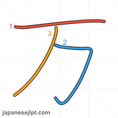 Stroke order animation for kanji 万