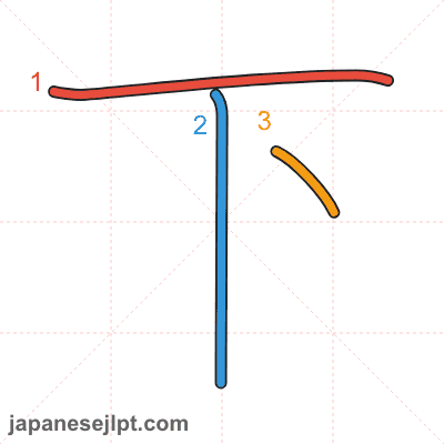 Stroke order animation for kanji 下