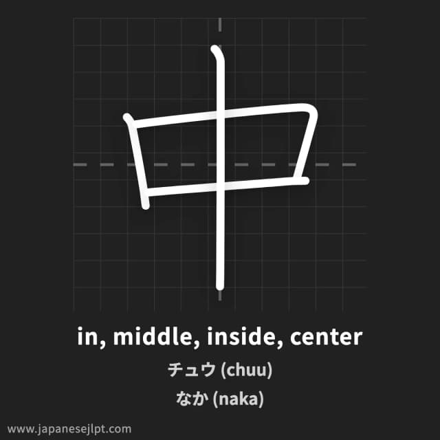 Kanji 中 meaning and readings