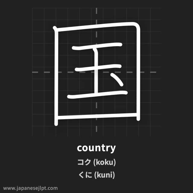 Kanji 国 meaning and readings