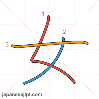 Stroke order animation for kanji 女