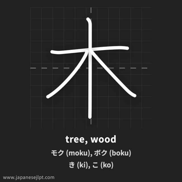 Kanji 木 meaning and readings