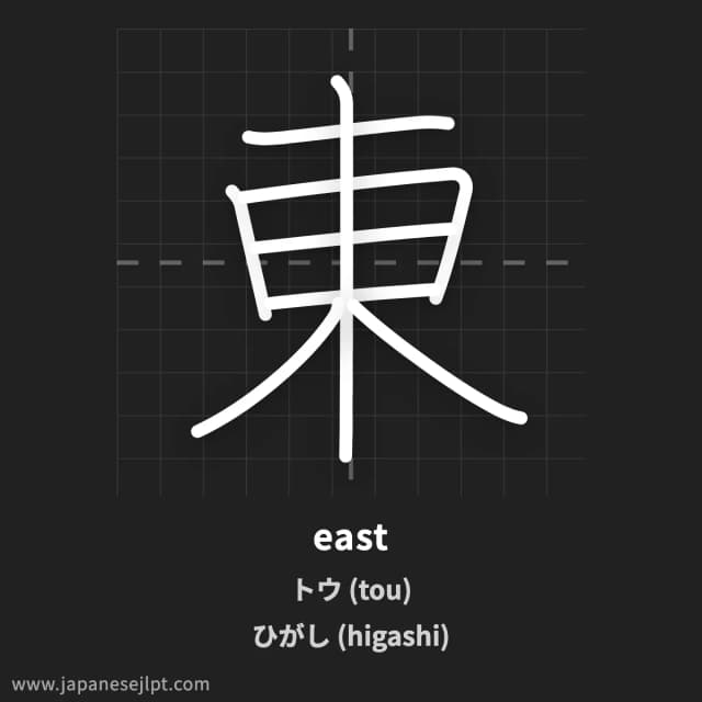 Kanji 東 meaning and readings