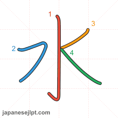 Stroke order animation for kanji 水