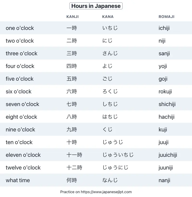 Hours in Japanese