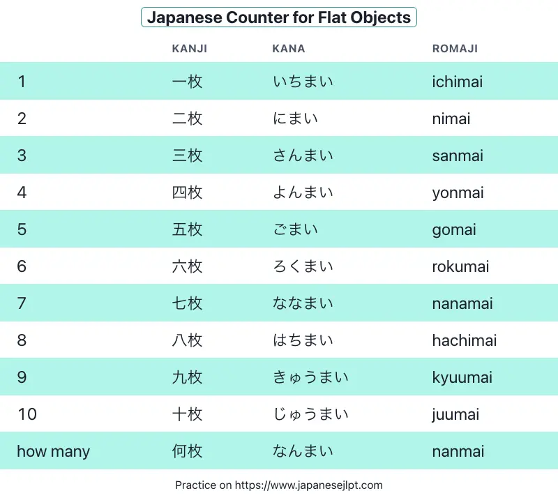 Japanese Counter for Flat Objects mai