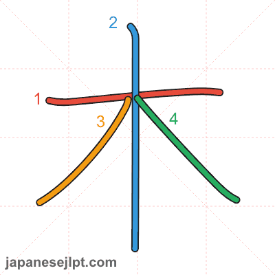 Tree In Kanji Kanji 木 (tree, wood) — Meanings, Readings & Stroke Order