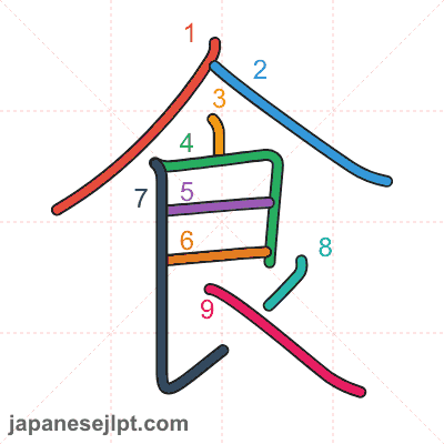 Kanji 食 (eat) — Meanings, Readings & Stroke Order