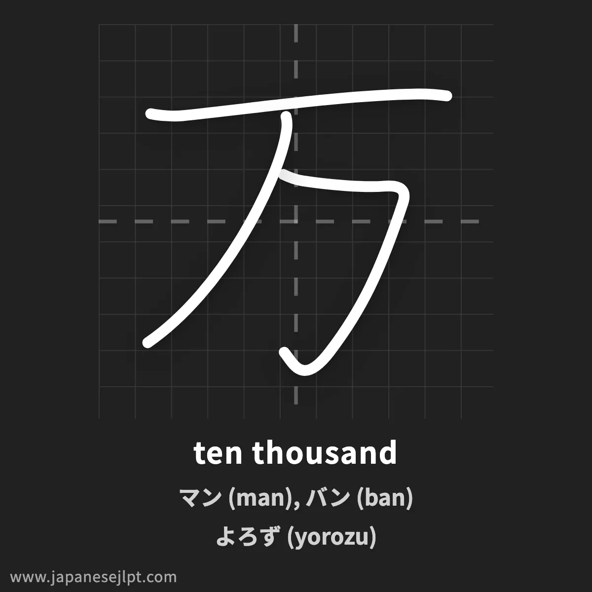 Kanji 万 (ten thousand) — Meanings, Readings & Stroke Order