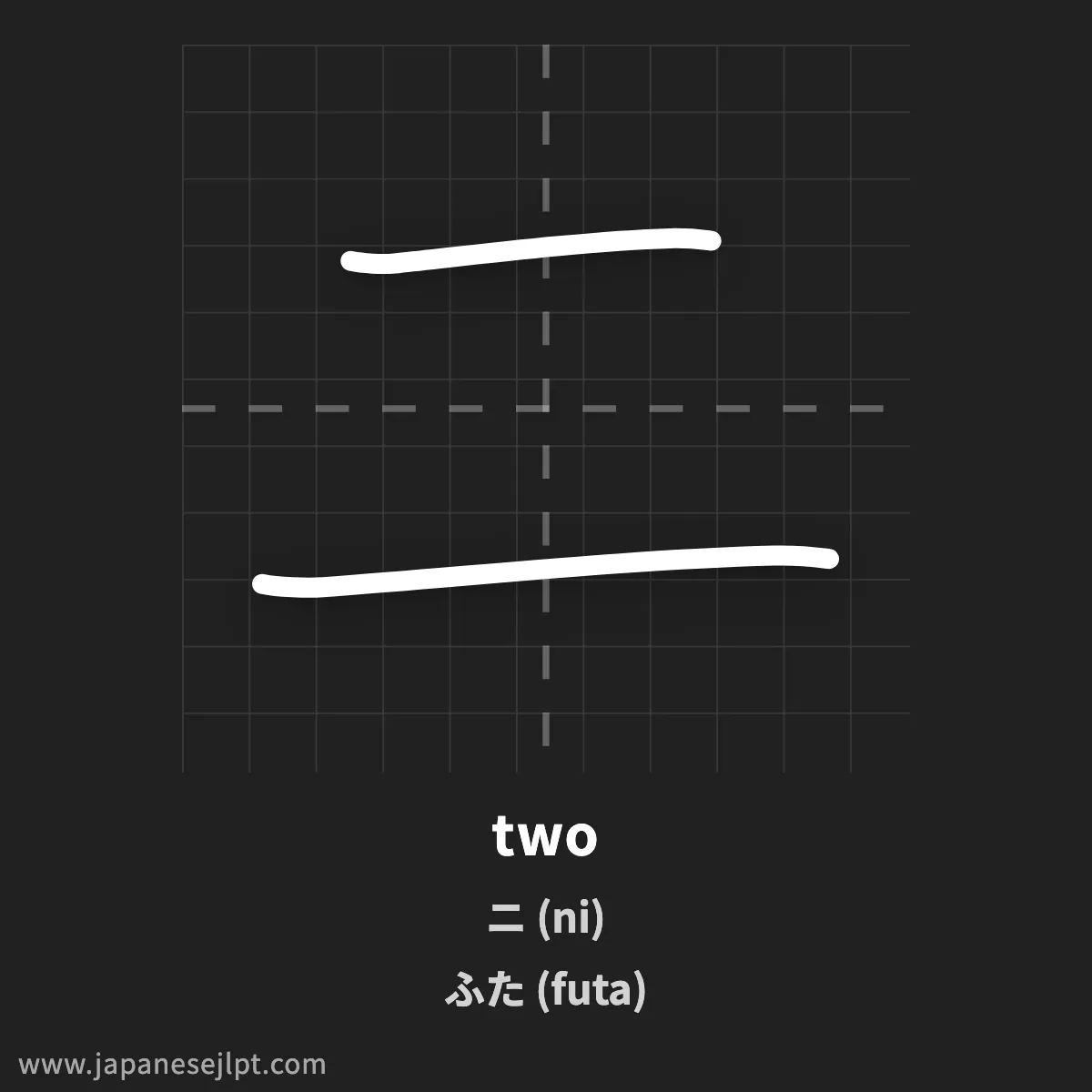 Kanji 二 (two) — Meanings, Readings & Stroke Order