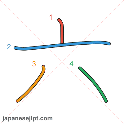 Kanji 六 (six) — Meanings, Readings & Stroke Order