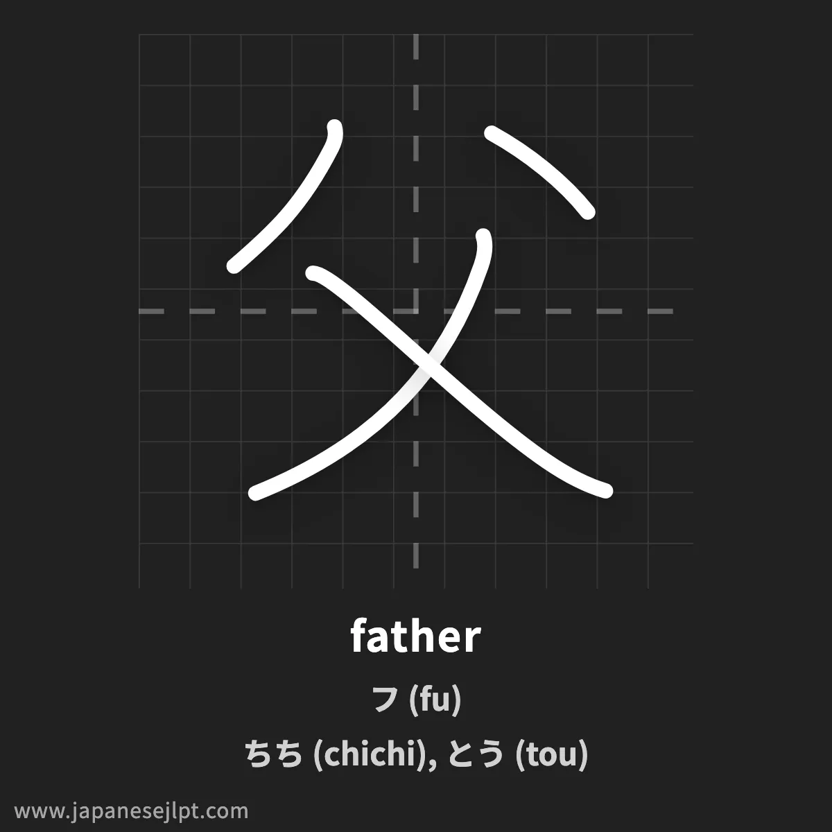Kanji 父 (father) — Meanings, Readings & Stroke Order